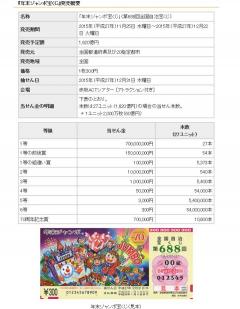 年末ジャンボ宝くじ発売開始 仲介手数料 最安値宣言 株式会社インフォス